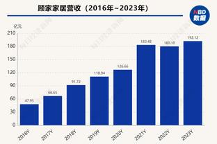 杀疯了！没有CC的活塞首节25中19狂轰47分 在主场领先国王18分